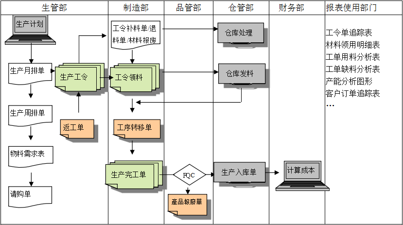 生产制造华体会平台-华体会(中国)华体会平台-华体会(中国)
